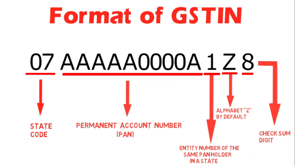 what is GSTIN and format of gstin