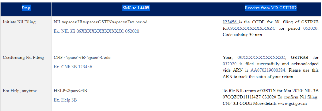 File GSTR 3B Nil Return By SMS